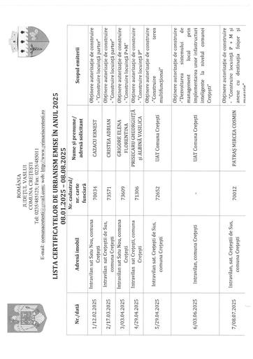 Lista CU ianuarie august 2025
