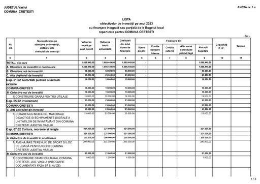 LISTA OB DE INVESTITII 2023