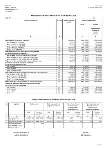 PLATI RESTANTE 31 03 2026