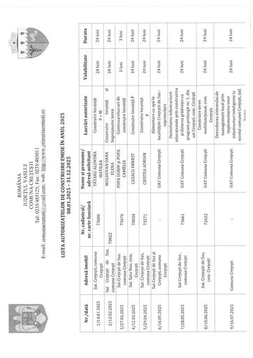 Lista AC ianuarie decembrie 2025