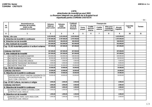 LISTA OB DE INVESTITII 2022