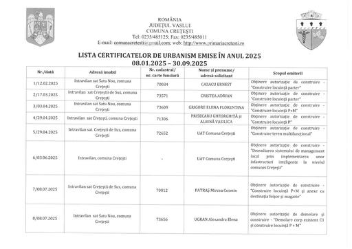 Lista CU septembrie 2025
