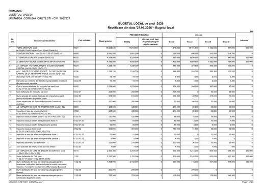 RECTIFICAREA 1   2026